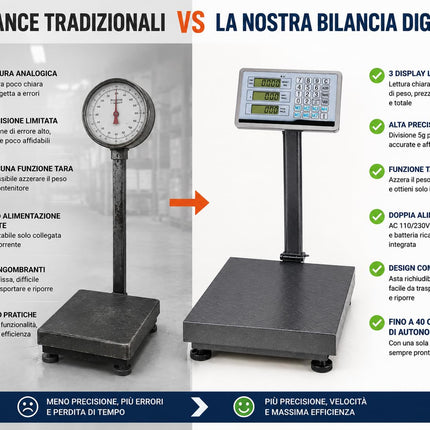 Bilancia Digitale Elettronica Professionale 300 Kg Con Display bilancia industriale ricaricabile per utilizzarla in Negozio, Casa, Azienda o Attività ambulante