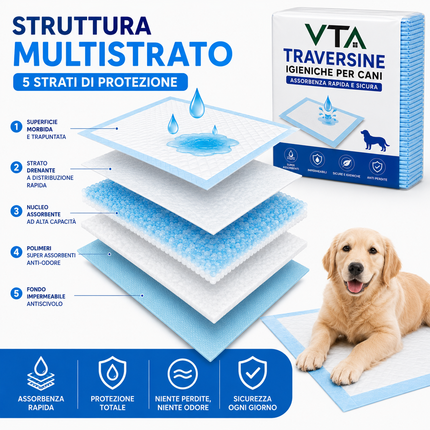 Traversine Cani 60x90 5 Strati Super Assorbenti Senza Perdite - Tecnologia Gel, Asciugatura Rapida, Inodore - Per Cuccioli e Cani Anziani, Utilizzabili in Casa o Auto
