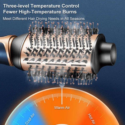Spazzola Asciugacapelli 3 in 1 ad Aria Calda con 2 Testine Intercambiabili – Phon Spazzola Professionale con 3 Temperature e 3 Velocità, Riscaldamento Rapido 30s, Beccuccio Styling per Lisciare, Volumizzare e Modellare